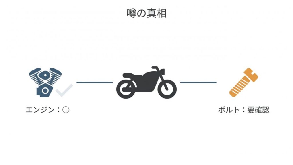 エンジン状態は良好で、ボルト確認が必要な点を対比したサンダー250の点検イメージ